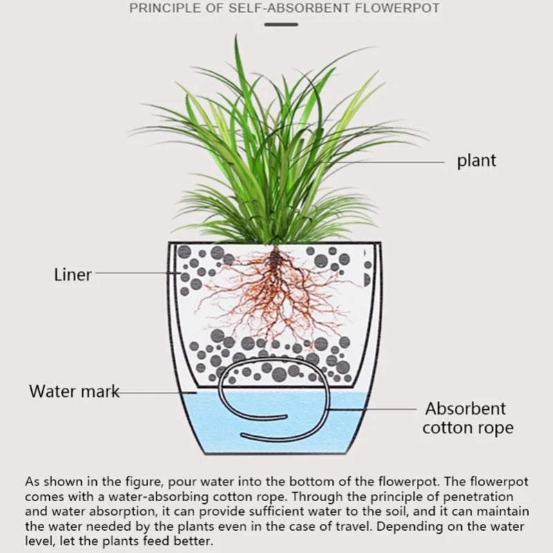 Durable Self-Watering Pots