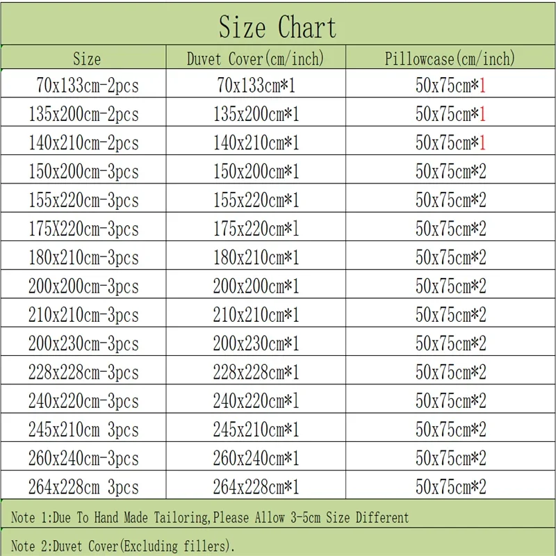 Several Cartoon Number-Blocks Bedding Sets