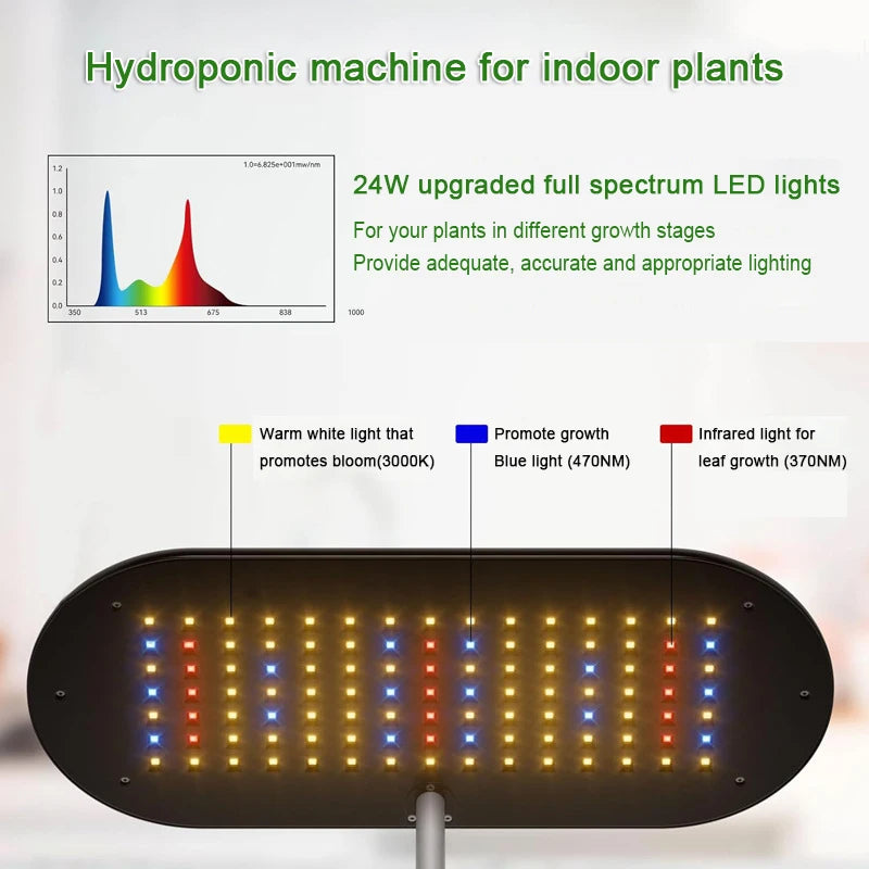 Intelligent Hydroponic Plant Growing System
