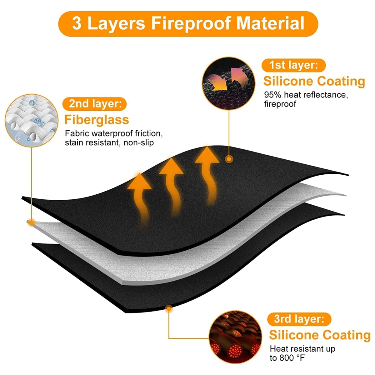 Outdoor Grill Pad Mat